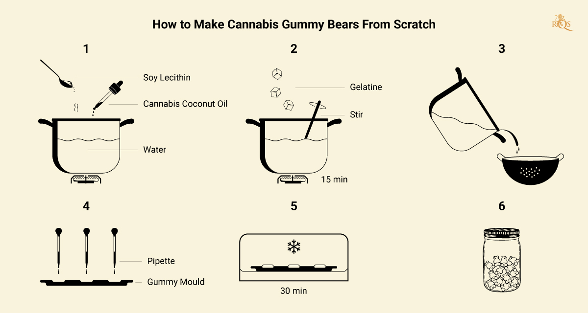 Do Weed Gummies Mold: What You Need to Know? - ONLYGAS