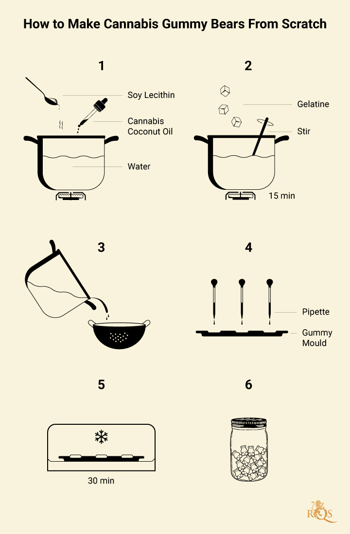 How to Make Edible Cannabis and Marijuana Gummies in Five Easy Steps