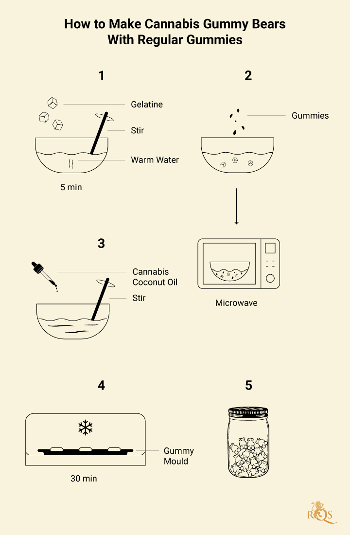 https://www.royalqueenseeds.cat/img/cms/2nd-recipe-mobile-EN.jpg