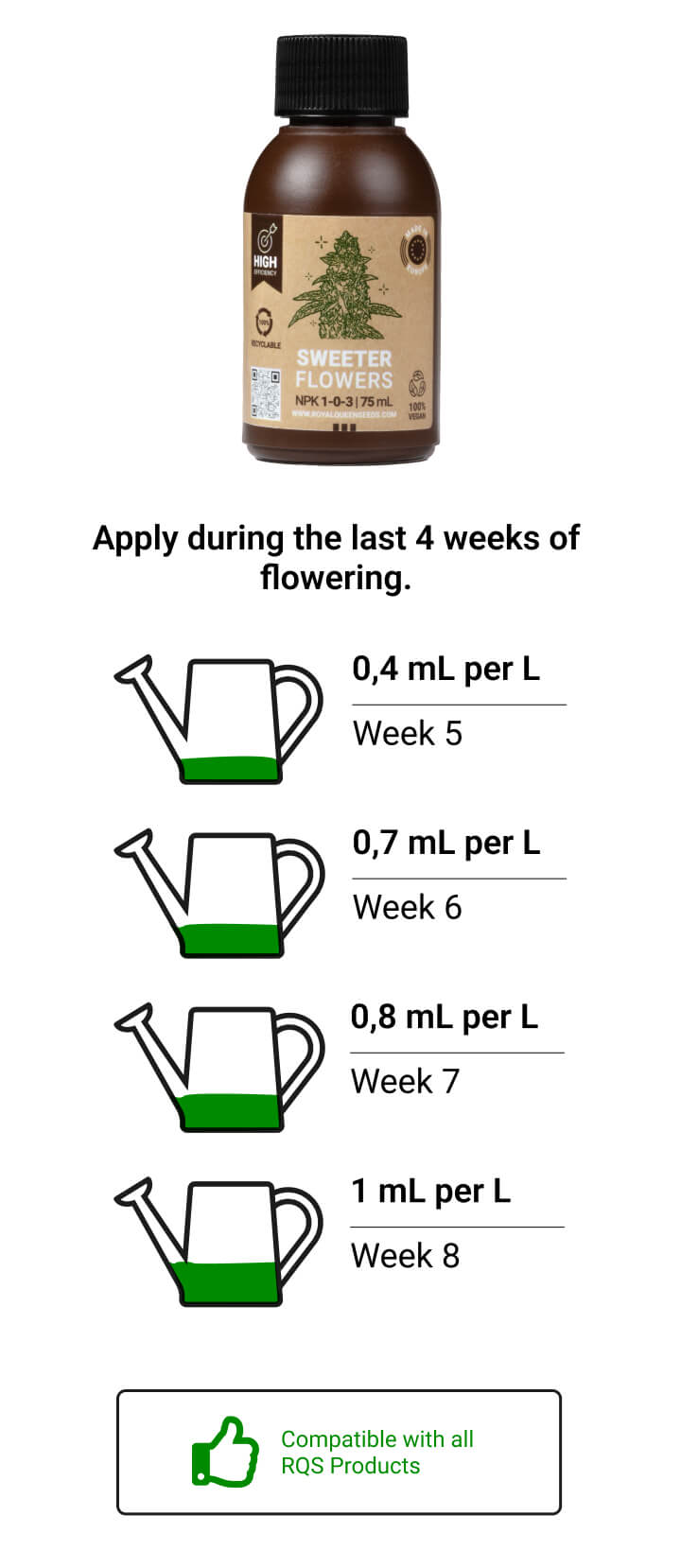 Sweeter Flowers