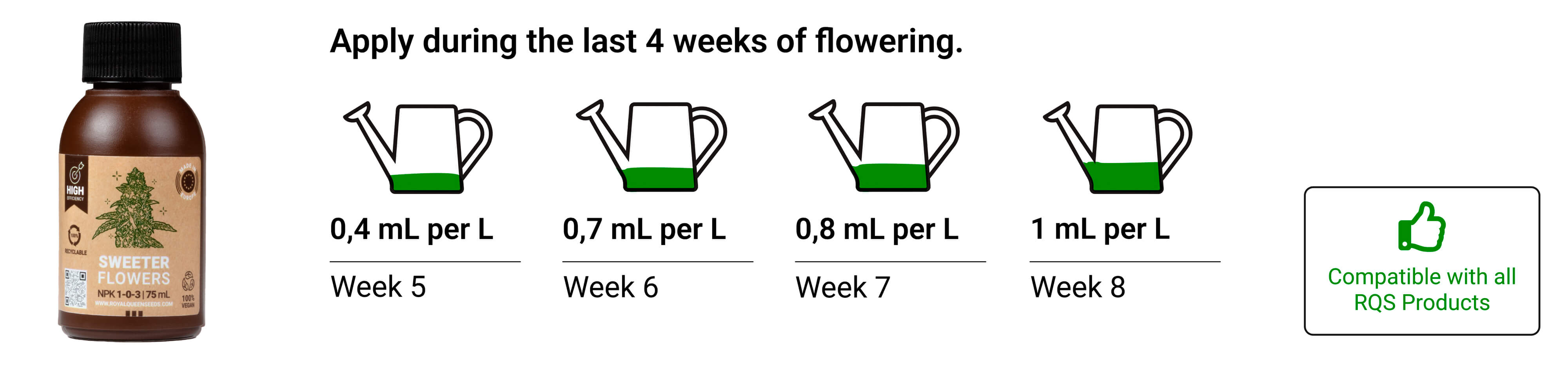 Sweeter Flowers