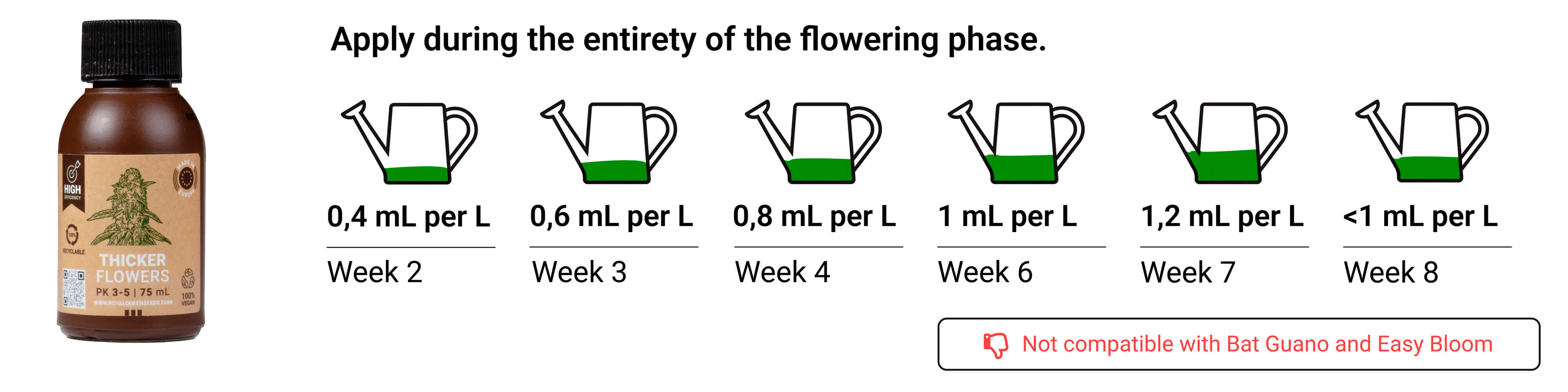 Thicker Flowers