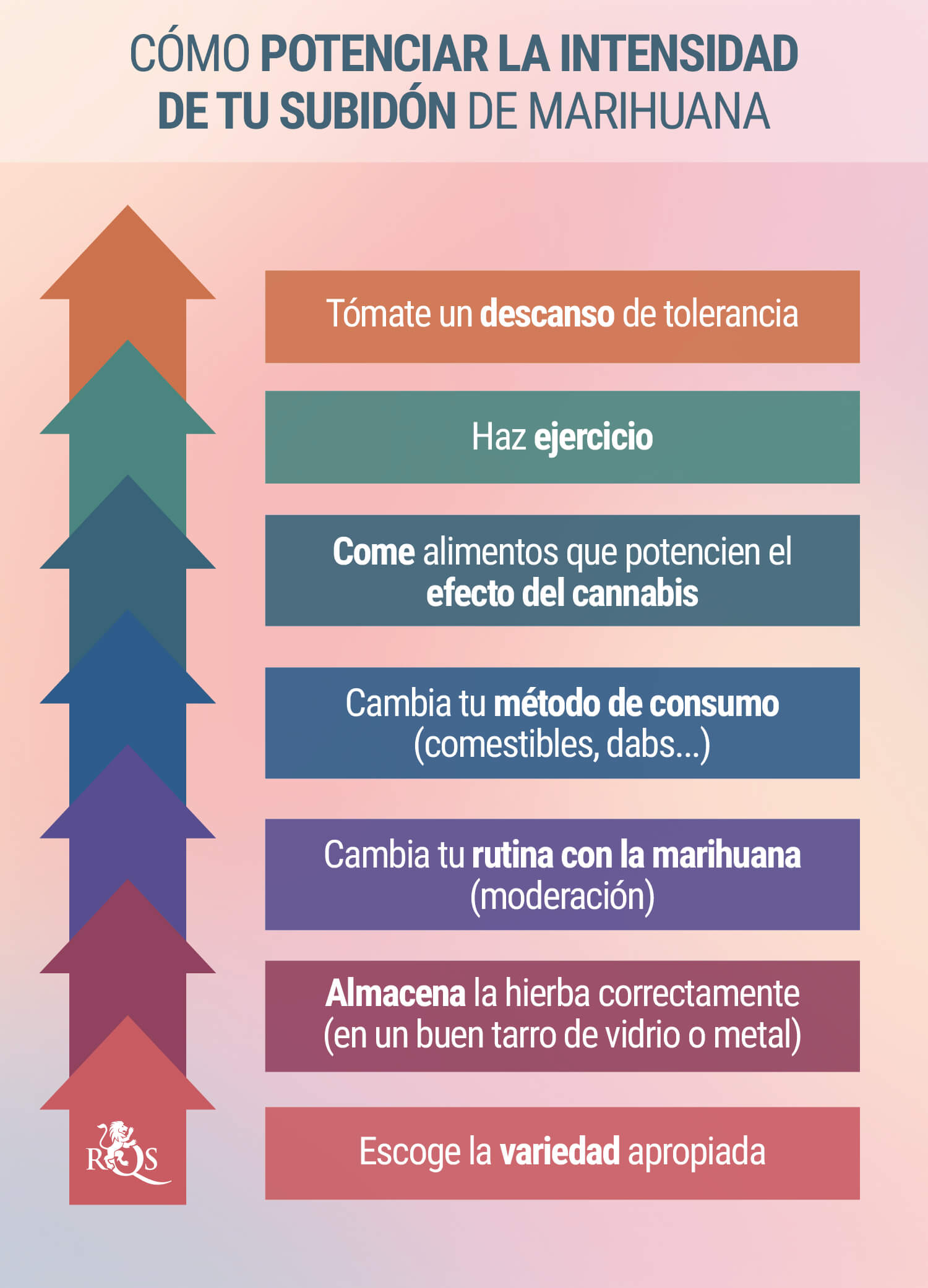 7 maneres d'augmentar la intensitat del teu 