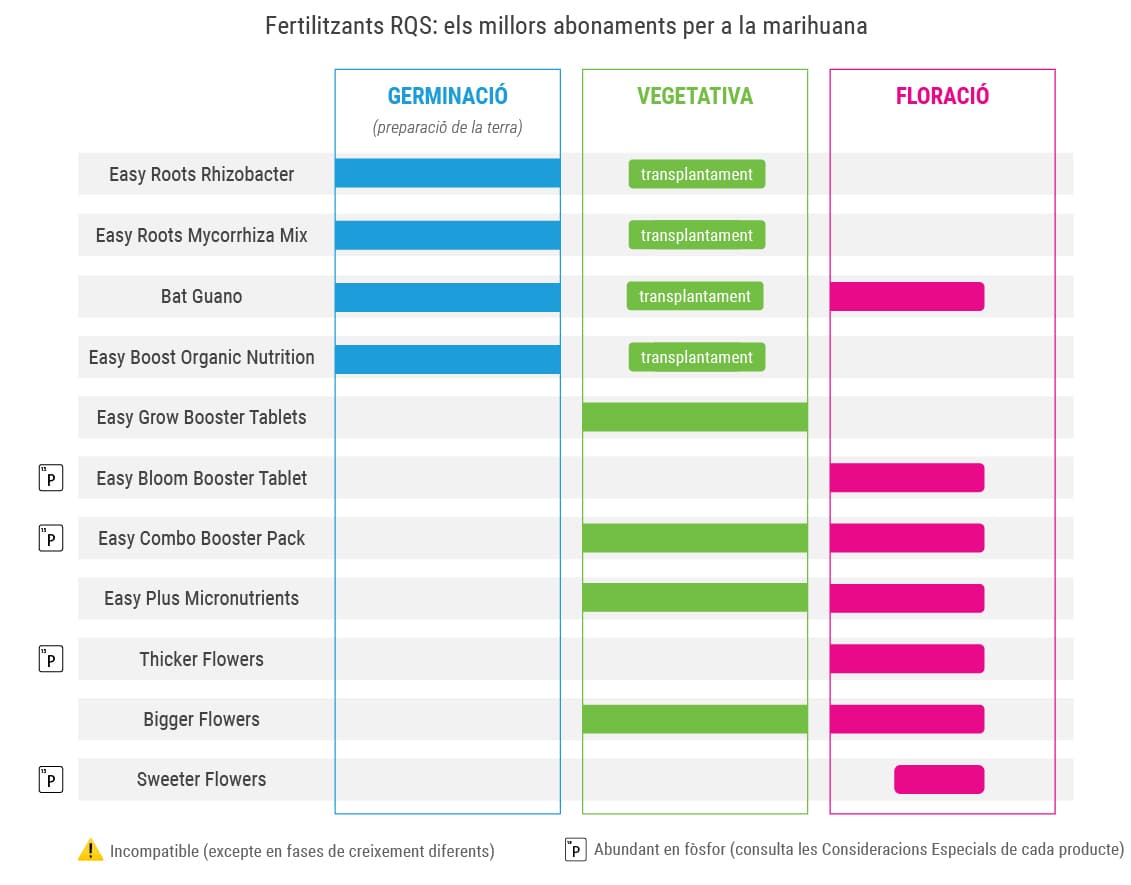 Fertilitzants RQS: els millors abonaments per a la marihuana Fertilitzants RQS: els millors abonaments per a la marihuana