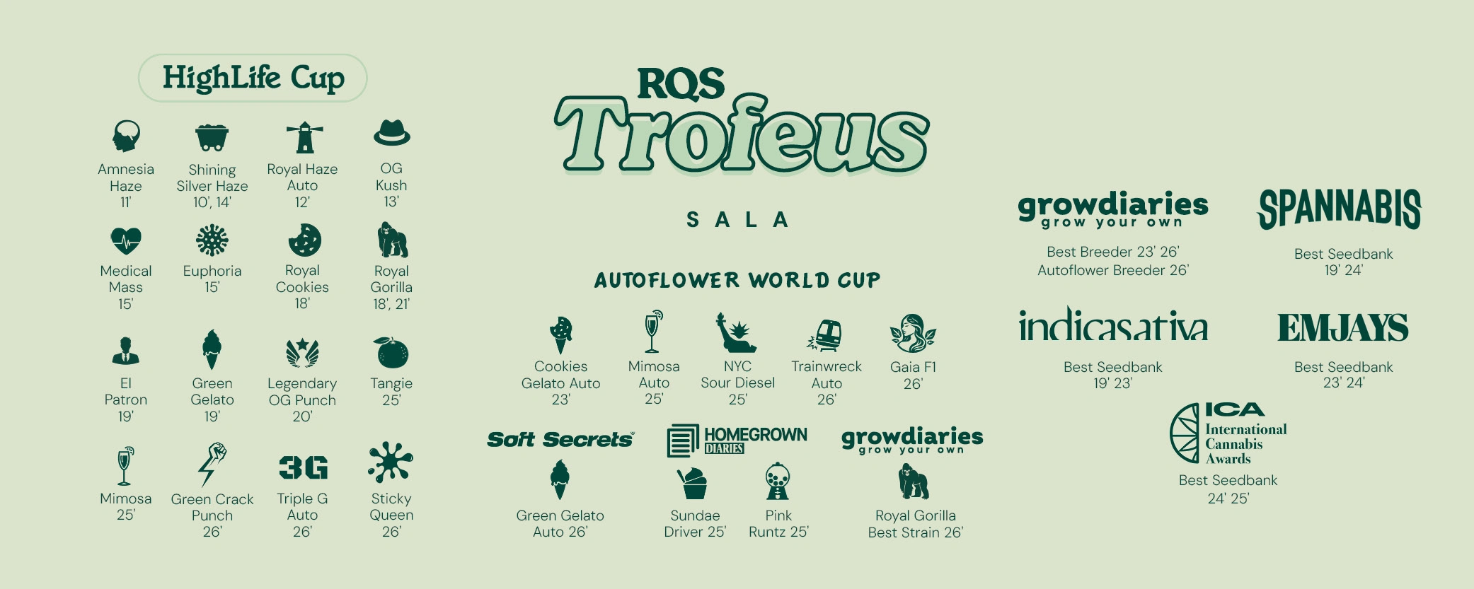 Royal Queen Seeds Trophy Room