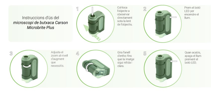 How to use the Carson Microbrite Plus Pocket Microscope