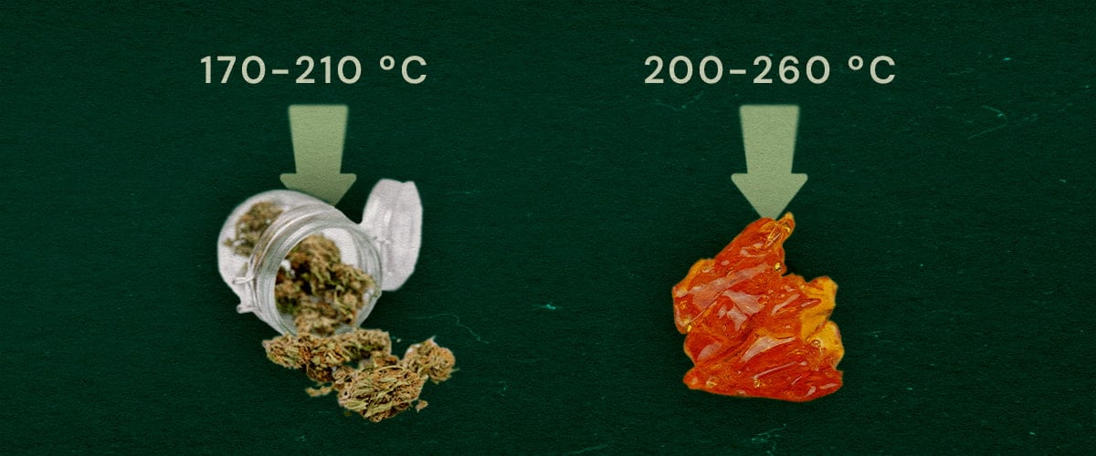 Imatge que mostra herba seca (170–210°C) i resina live (200–260°C) amb rangs de temperatura òptims per vaporej sobre un fons verd.
