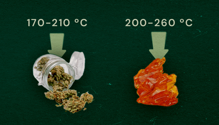Imatge que mostra herba seca (170–210°C) i resina live (200–260°C) amb rangs de temperatura òptims per vaporej sobre un fons verd.