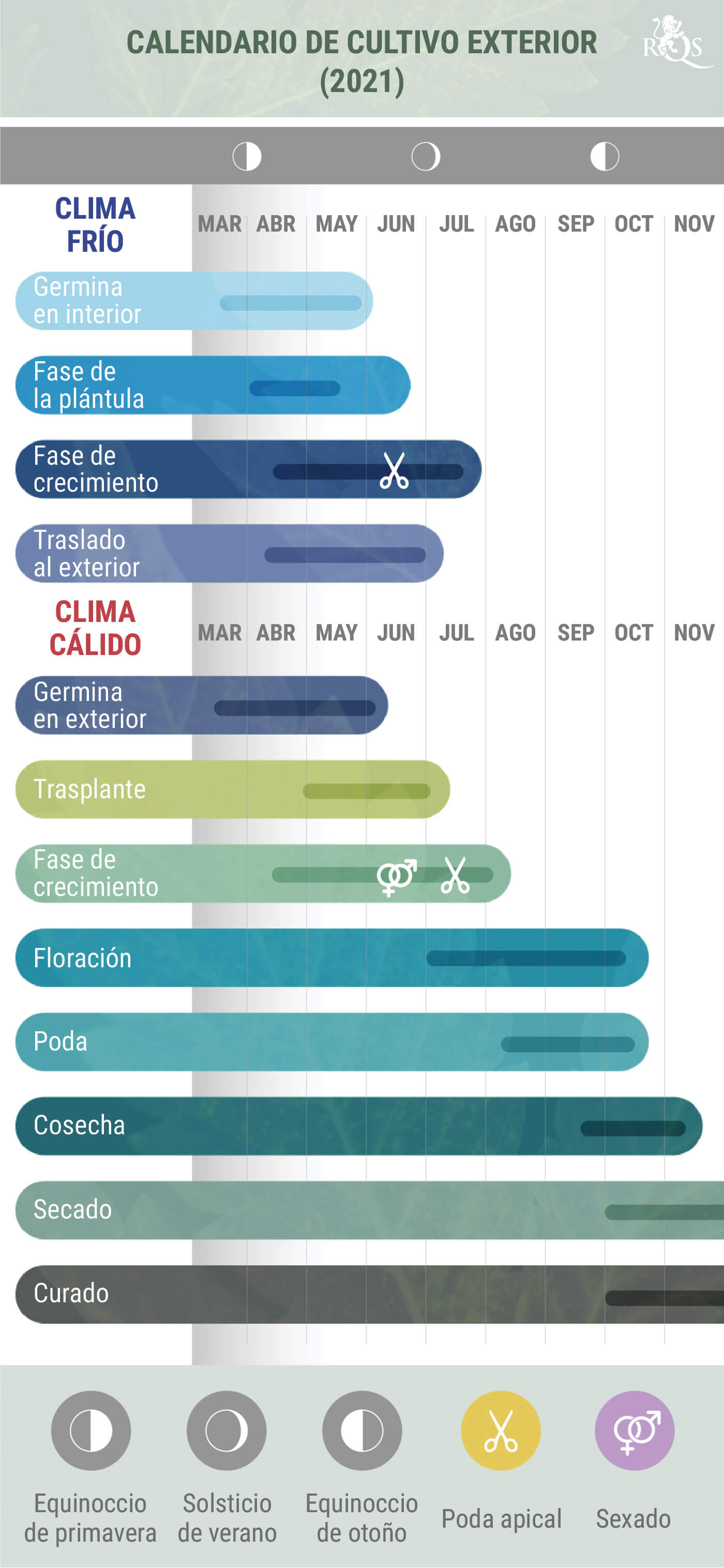 Calendari de cultiu exterior 2021