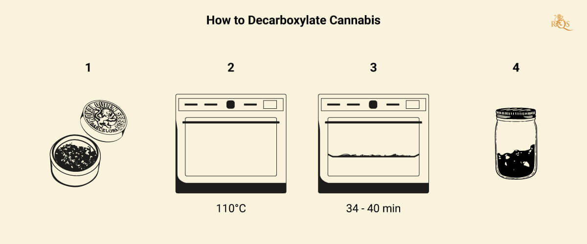 Spezie alla cannabis