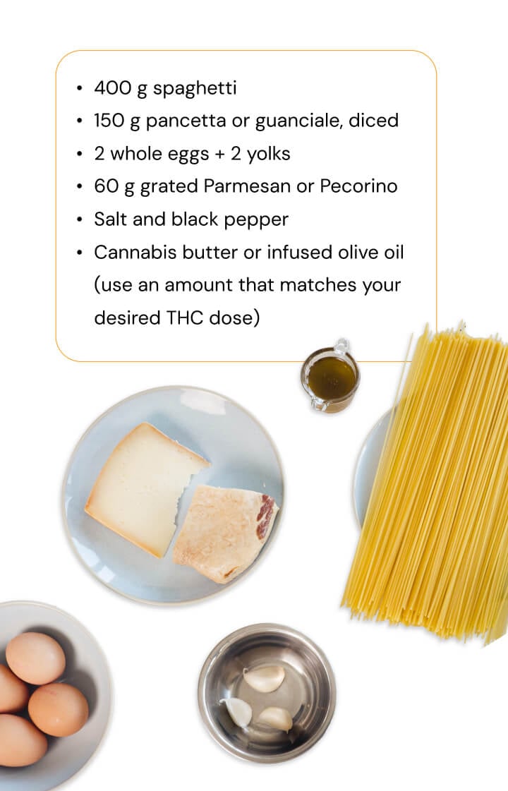 Cannabis Carbonara Ingredients – Spaghetti, Eggs, Pancetta & Infused Olive Oil Ingredients for cannabis-infused spaghetti carbonara recipe with pasta, eggs, pancetta, Parmesan cheese, garlic, and infused olive oil