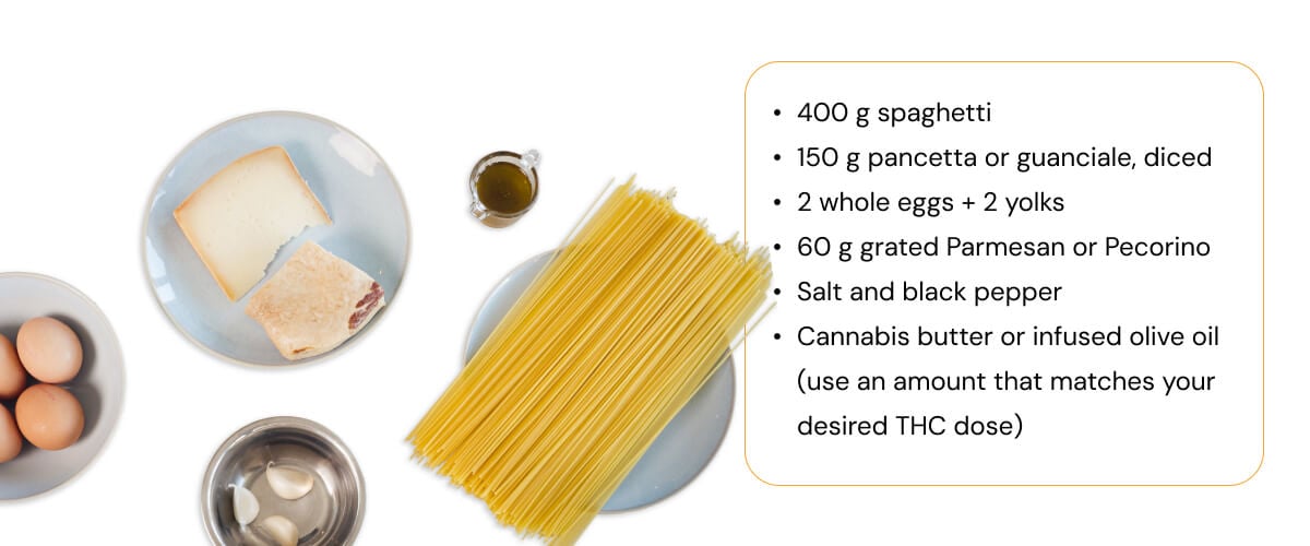 Cannabis Carbonara Ingredients – Spaghetti, Eggs, Pancetta & Infused Olive Oil Ingredients for cannabis-infused spaghetti carbonara recipe with pasta, eggs, pancetta, Parmesan cheese, garlic, and infused olive oil