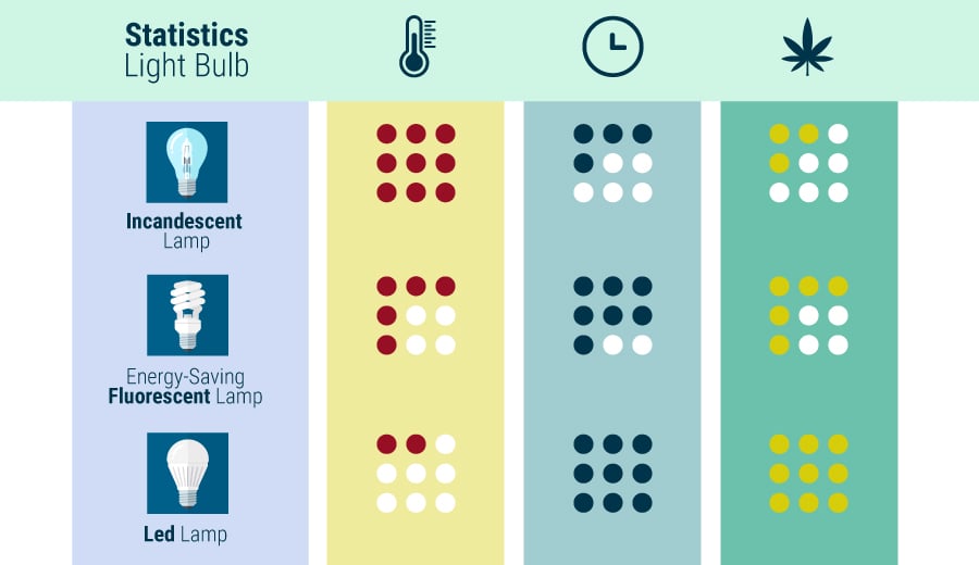 Light Chart For Growing Weed