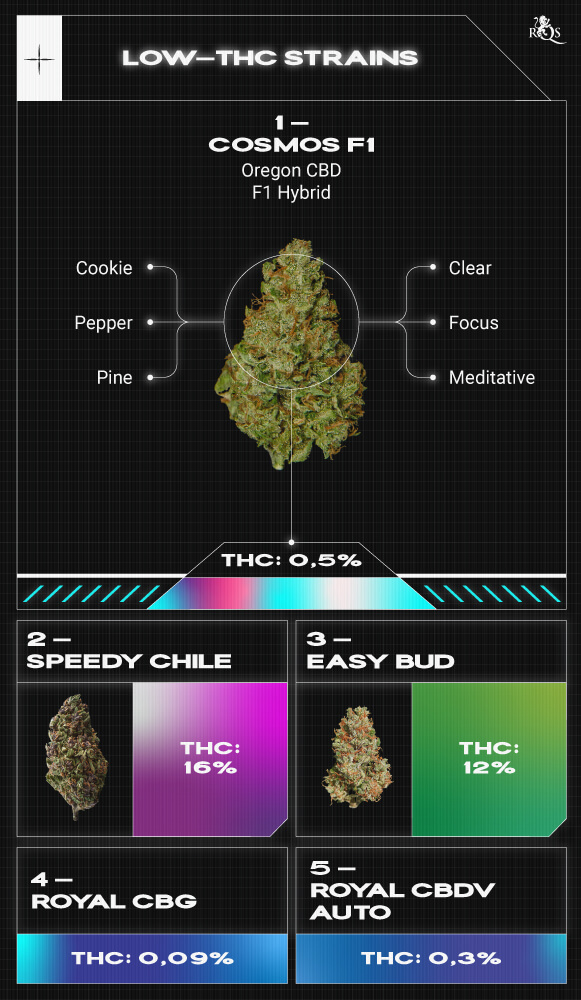 Top RQS Low THC Strains Top RQS Low THC Strains