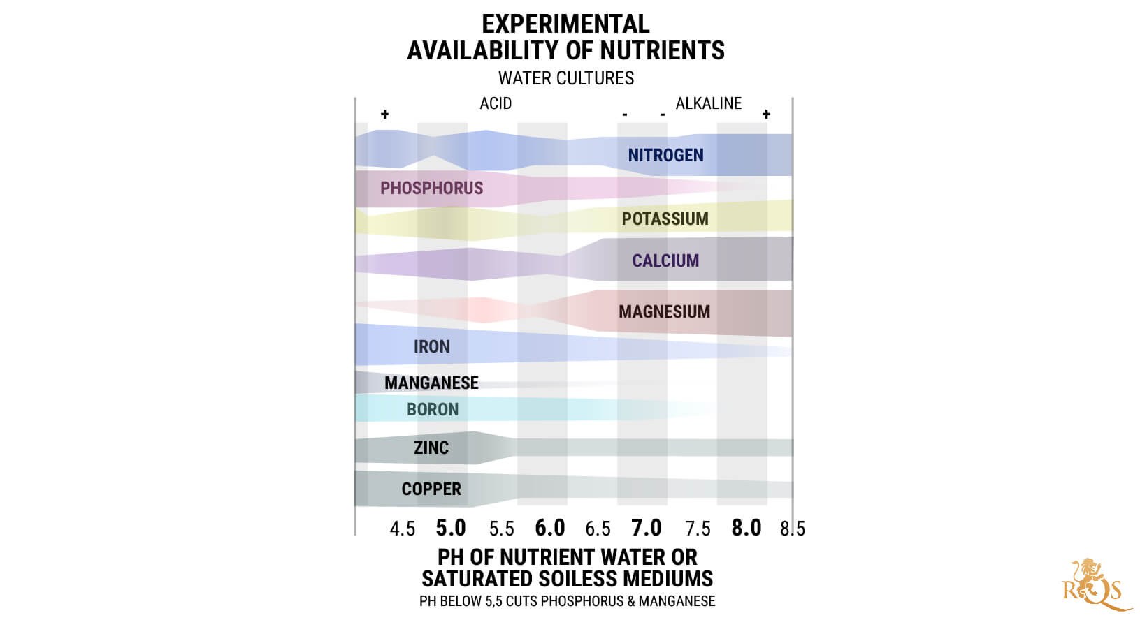 The Best pH for Growing Cannabis The Best pH for Growing Cannabis