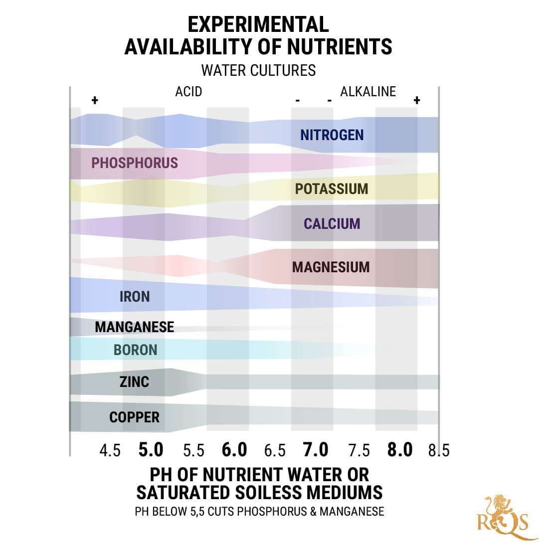 The Best pH for Growing Cannabis The Best pH for Growing Cannabis