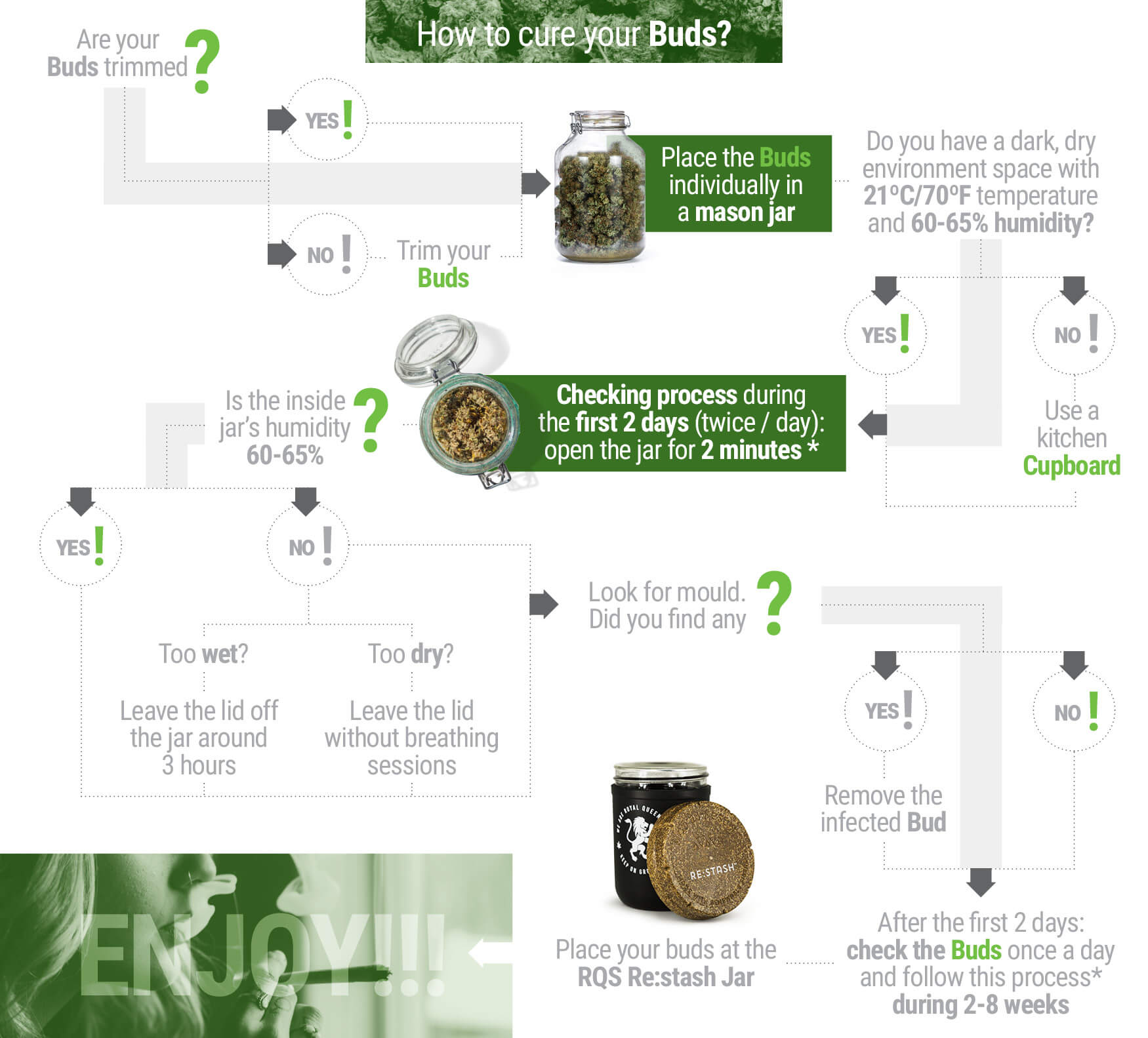 Consells per a assecar i curar amb èxit els teus cabdells de marihuana