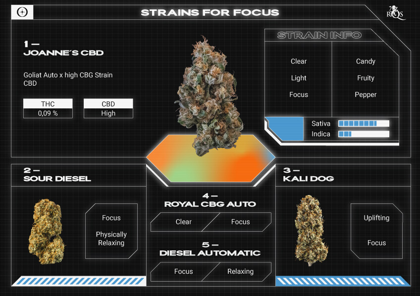 Top RQS Strain for Focusing Top RQS Strain for Focusing