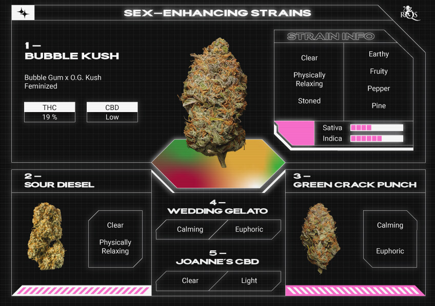 Top RQS Sex-Enhacing Strains Top RQS Sex-Enhacing Strains