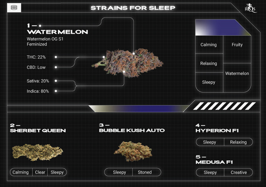 Top RQS Sleepy Strains Top RQS Sleepy Strains