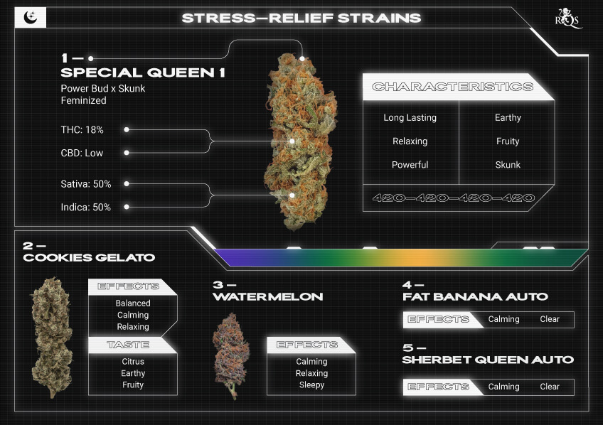Top RQS Stress-Relief Strains Top RQS Stress-Relief Strains