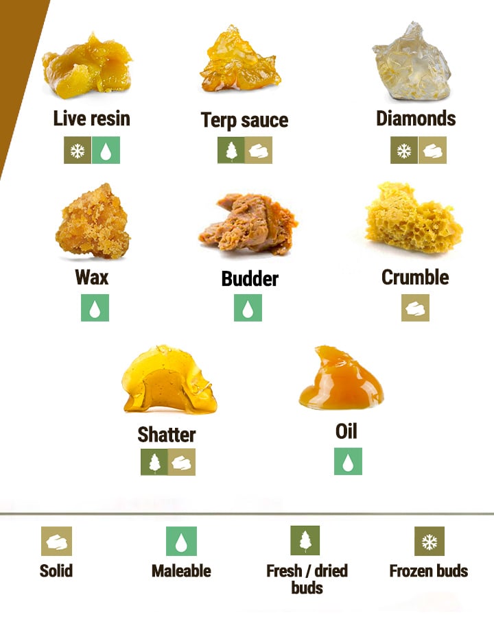 butane hash oil dabs