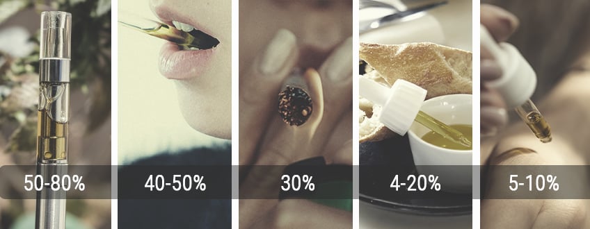 Com es consumeix l'oli de CBD? Com es consumeix l'oli de CBD?
