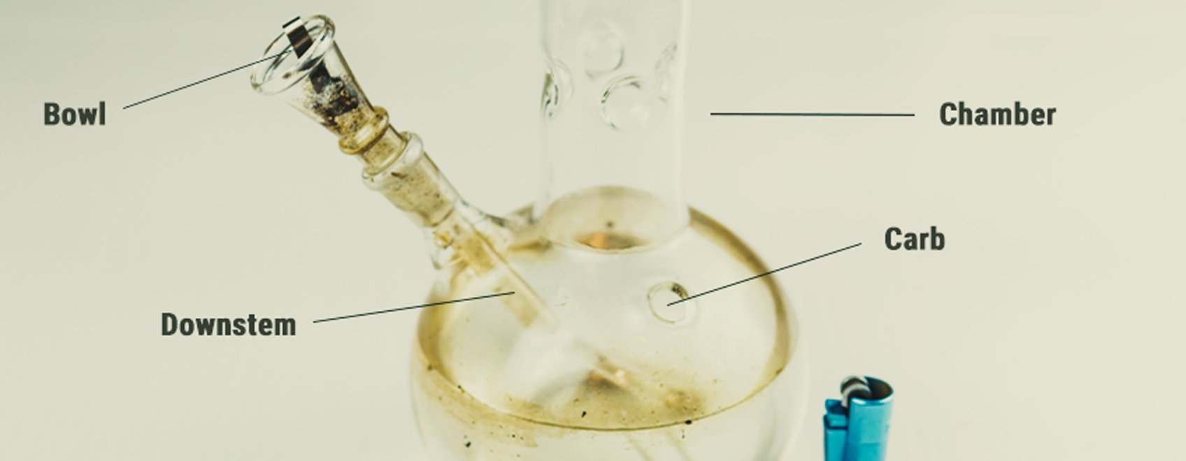 Why Should You Change Bong Water Regularly? RQS Blog