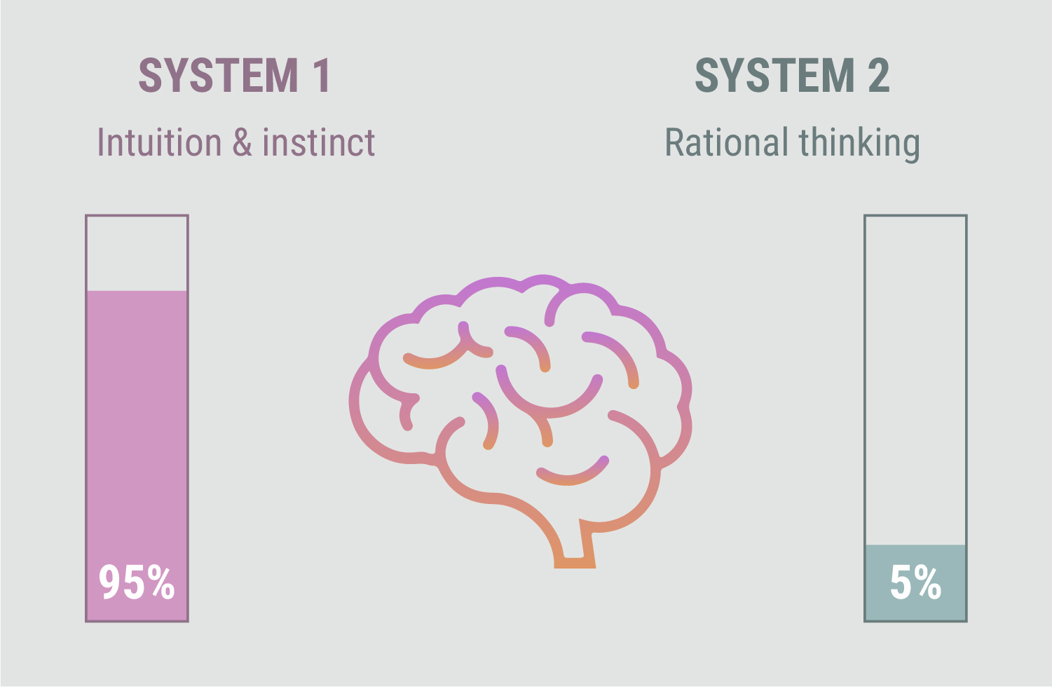 How Memory Works How Memory Works