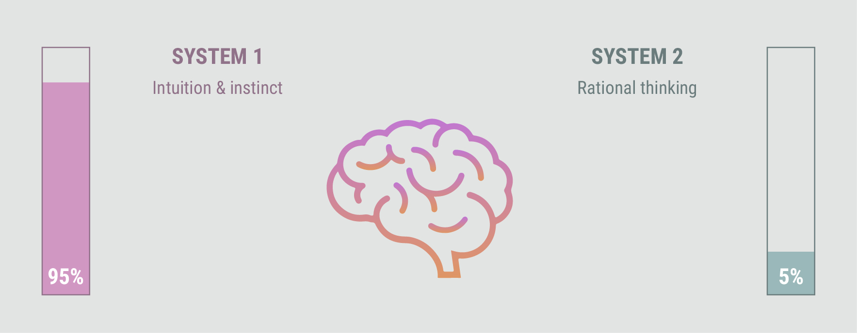 How Memory Works How Memory Works