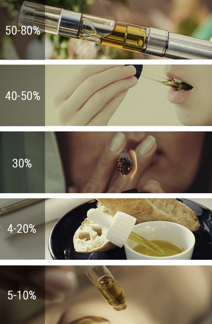 Com es consumeix l'oli de CBD? Com es consumeix l'oli de CBD?