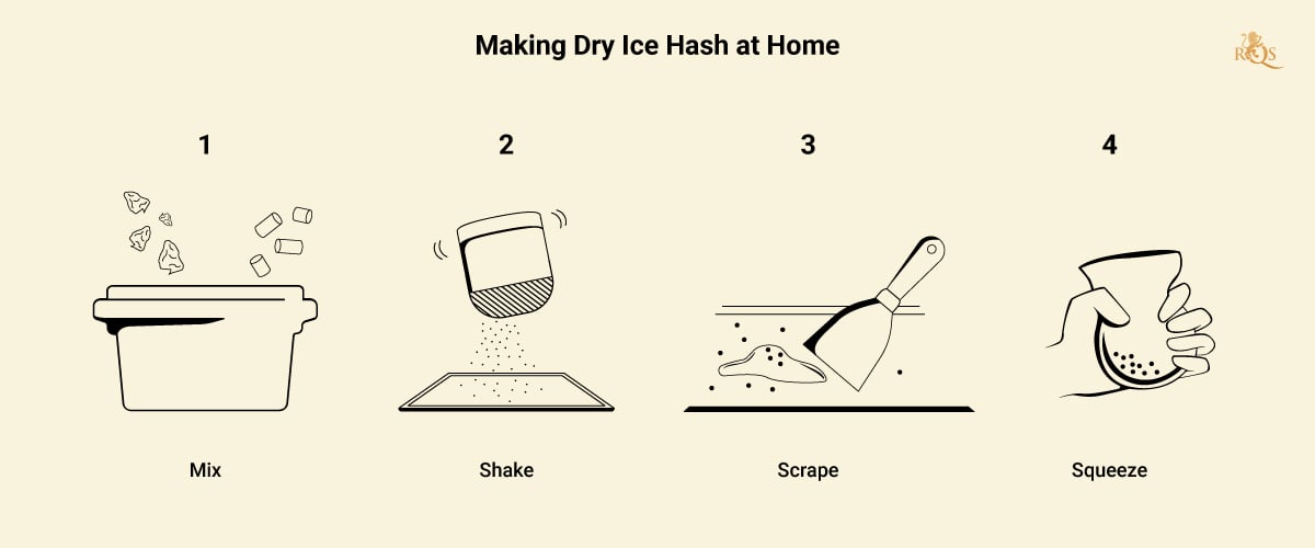 dry-ice-hash-recipe-desktop-EN