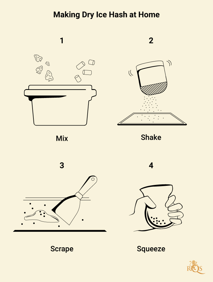 dry-ice-hash-recipe-mobile-EN dry-ice-hash-recipe-mobile-EN