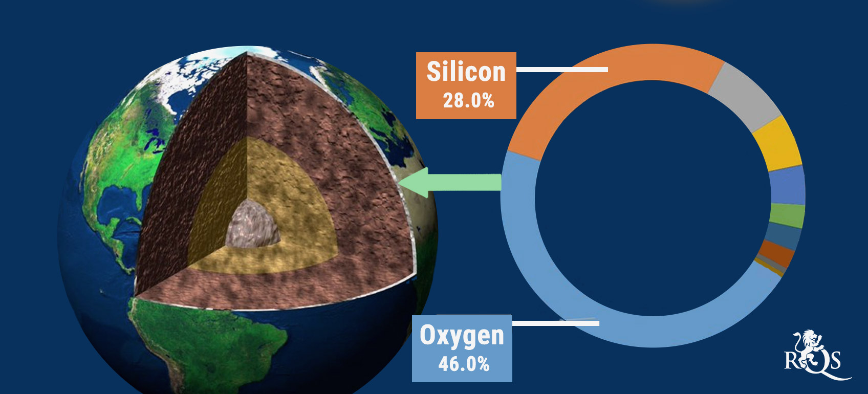 How Silica Is Formed