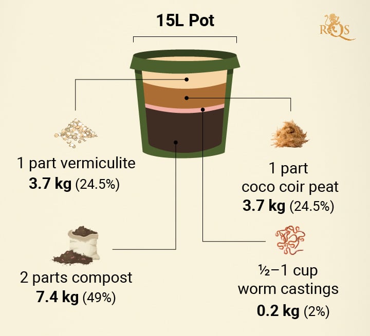 Basic Cannabis Soil Recipe Basic Cannabis Soil Recipe
