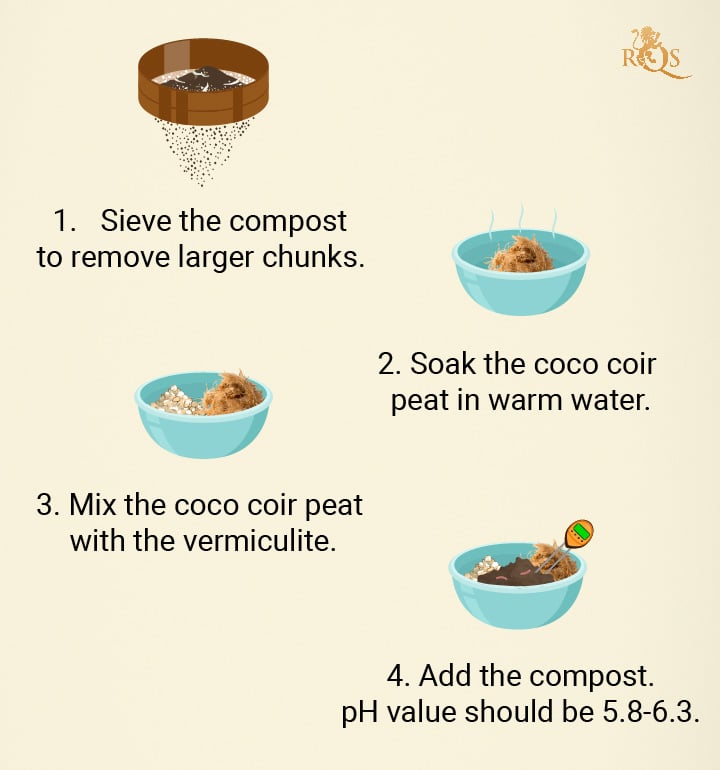 Basic Cannabis Soil Recipe Basic Cannabis Soil Recipe