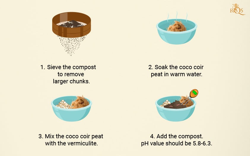 Basic Cannabis Soil Recipe Basic Cannabis Soil Recipe