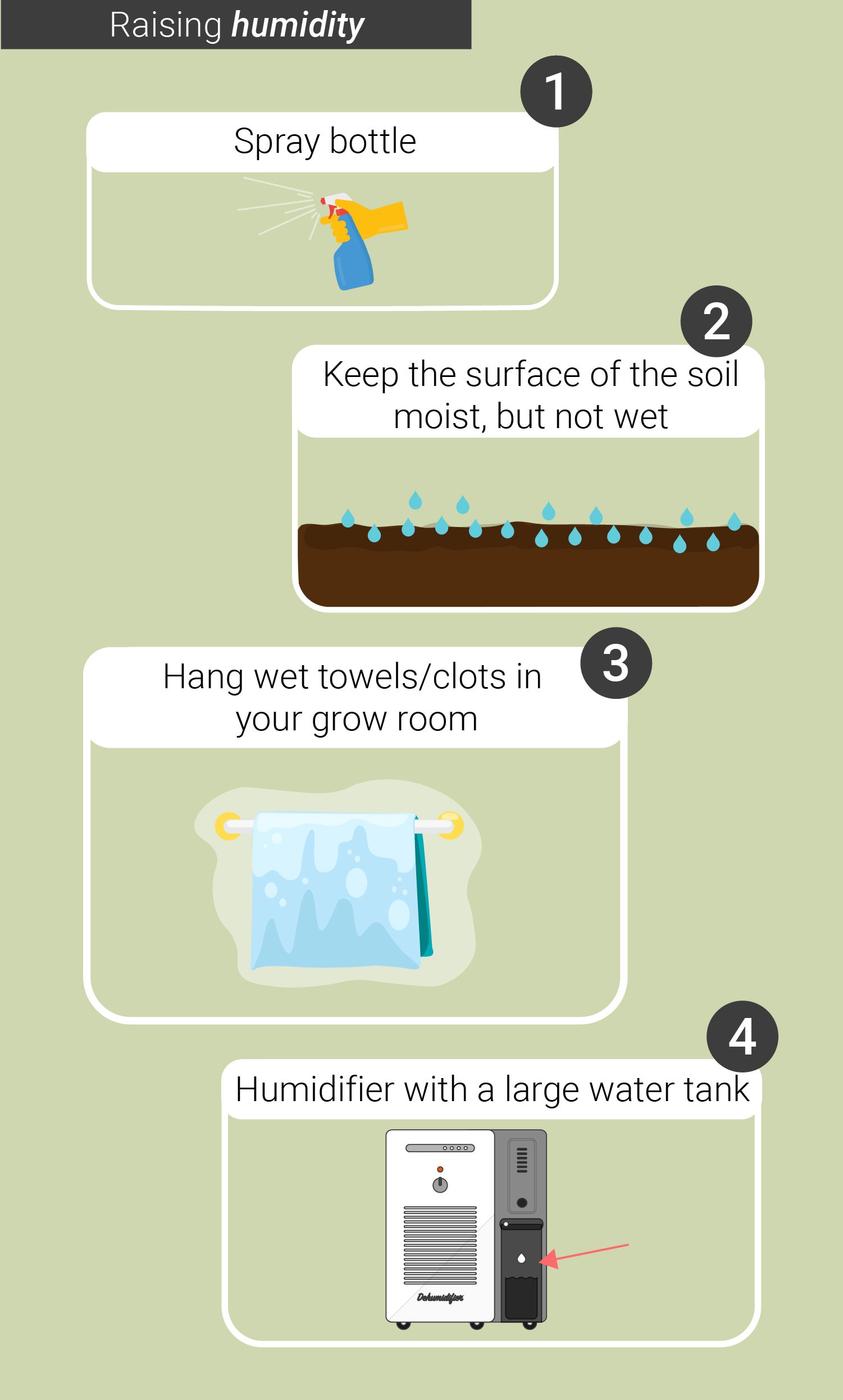 HUMIDITY LEVELS AND TEMPERATURES: FROM SEEDLING TO HARVEST