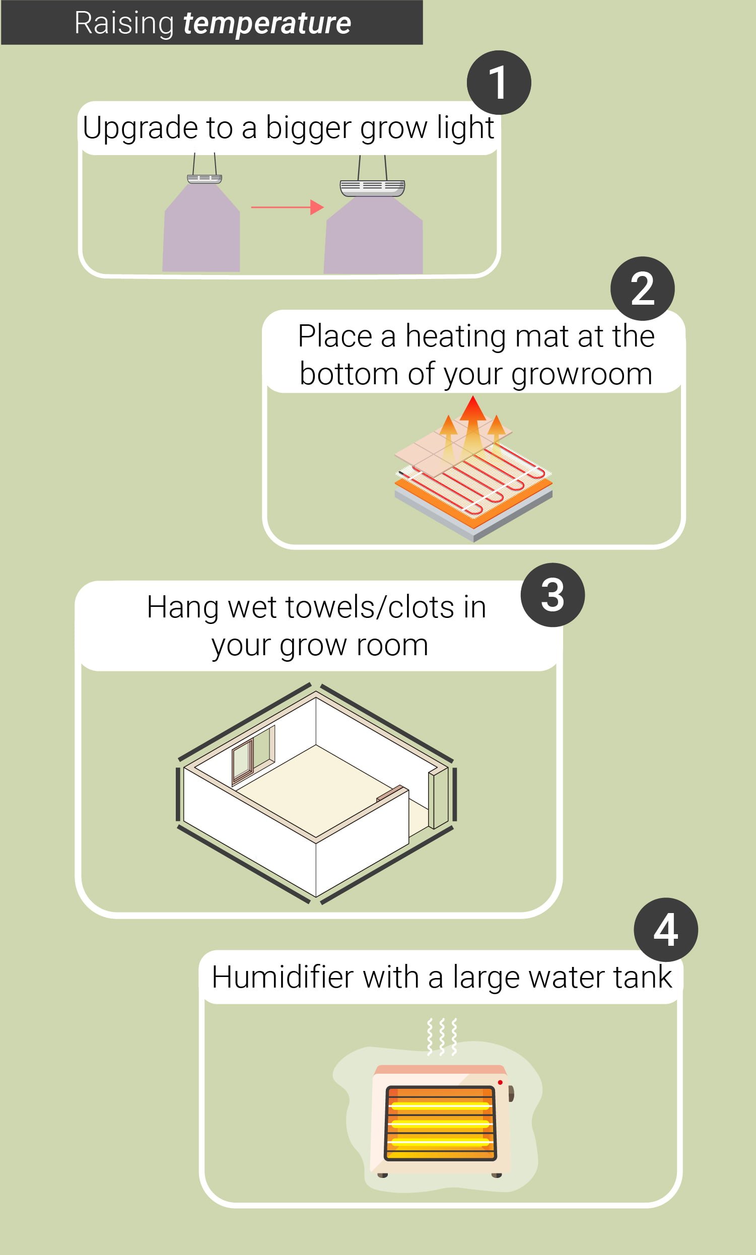 HUMIDITY LEVELS AND TEMPERATURES: FROM SEEDLING TO HARVEST