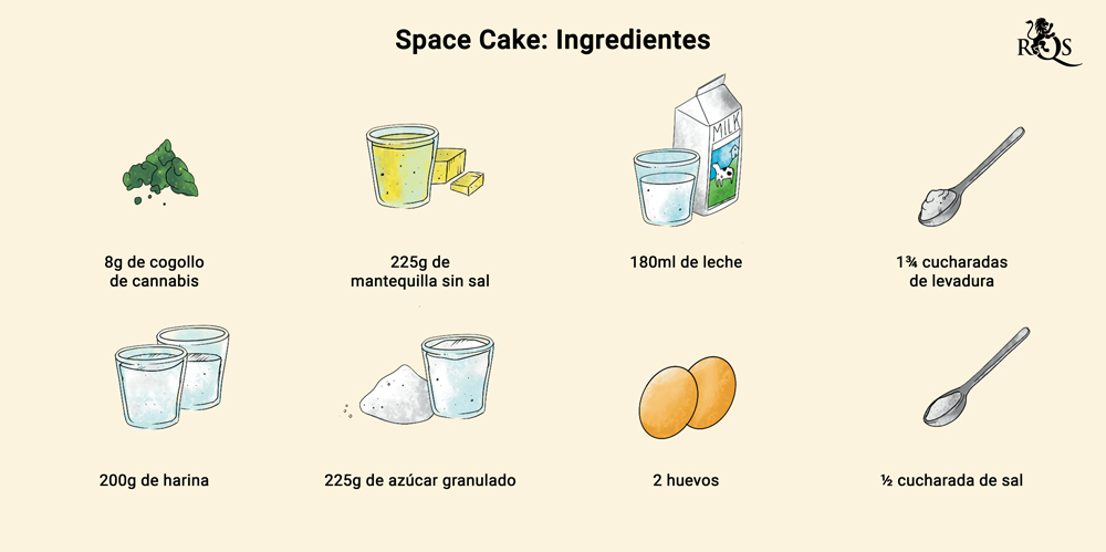 Space Cake INGREDIENTS