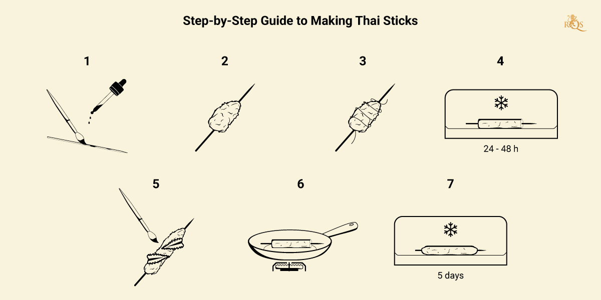 Steps Thaisticks