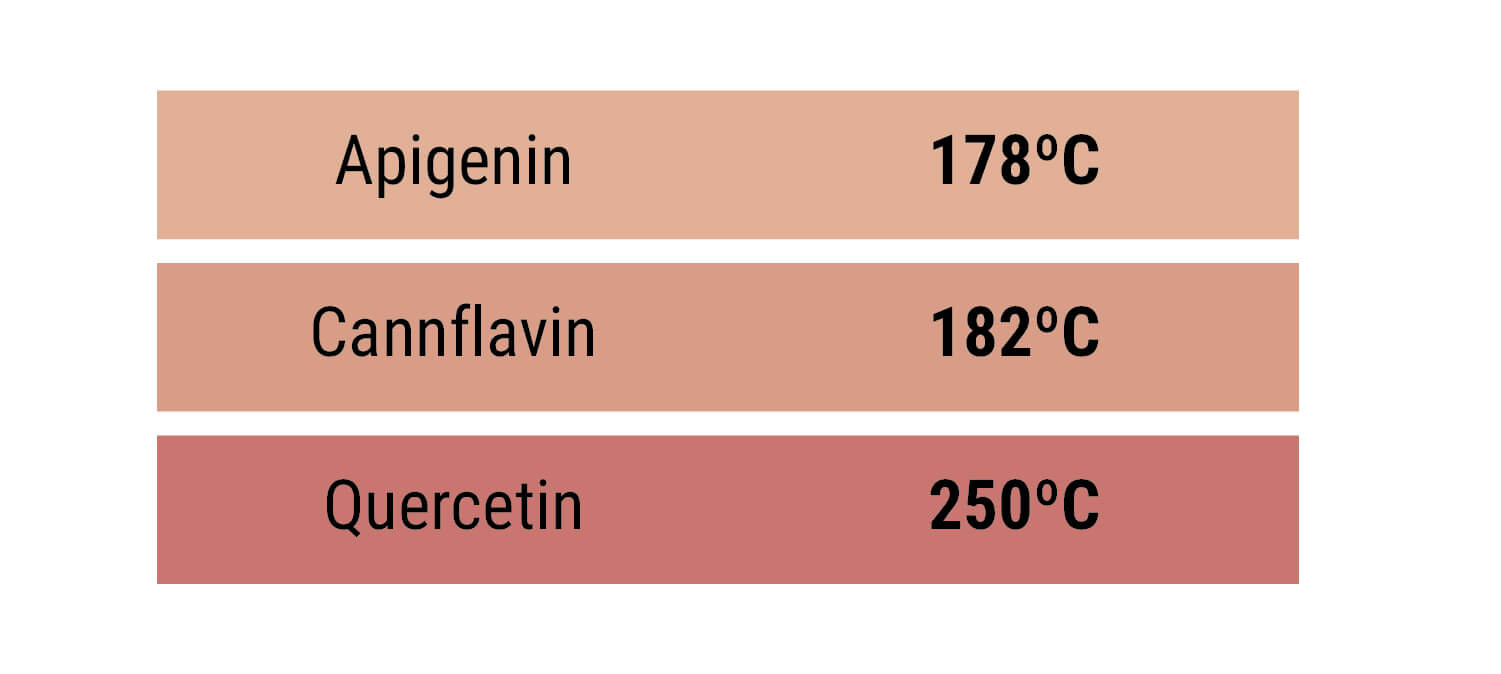 Flavonoids Flavonoids