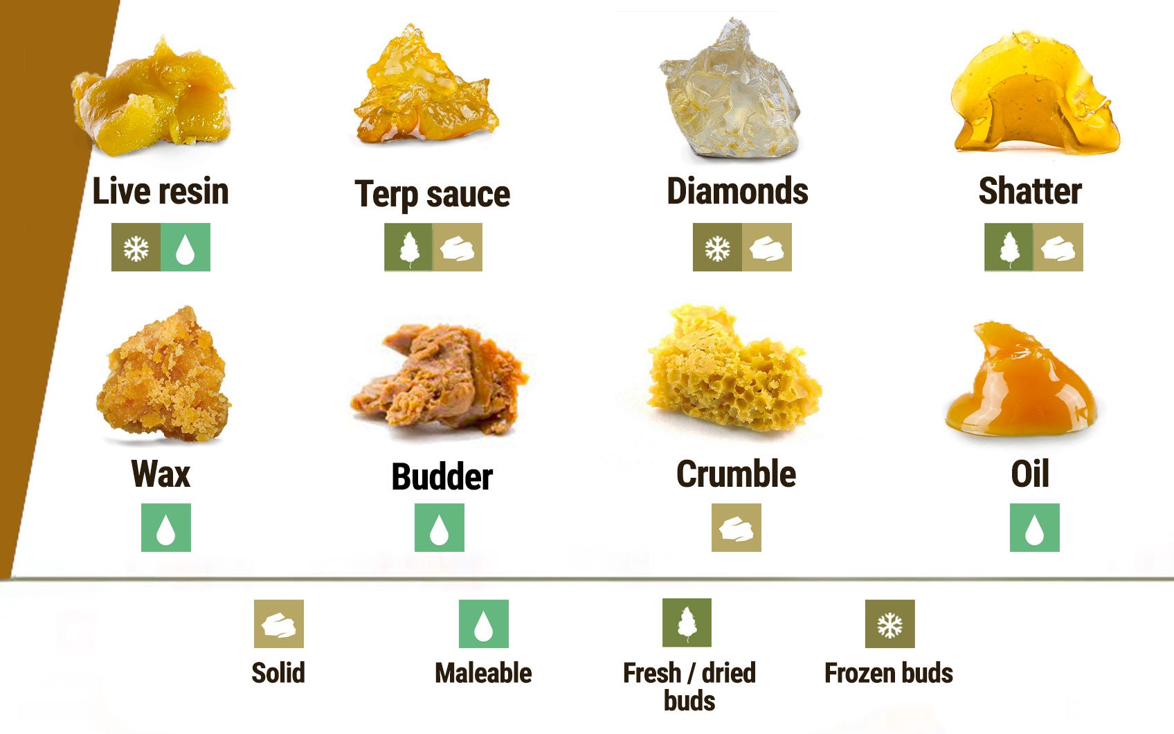 How Is BHO Different From Other Concentrates? How Is BHO Different From Other Concentrates?